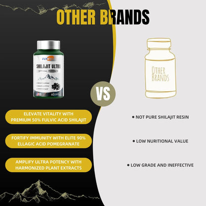 Shilajit Ultra & 21 All-In-One Vitamins Bundle - 120 Capsules with 85+ Trace Minerals & Pure Himalayan Organic Resin for Optimal Health Support - Fitness, Healthcare